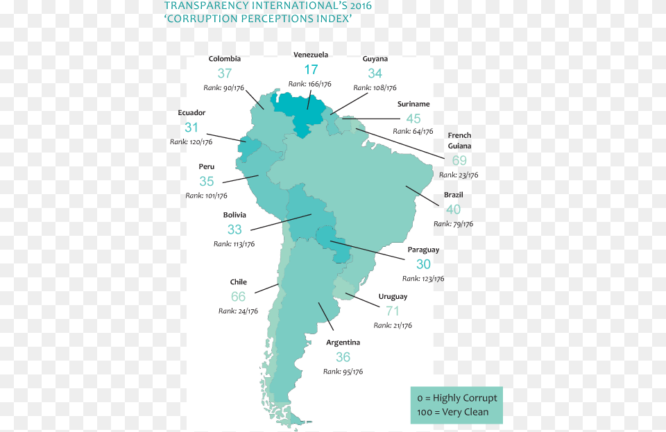 Corruption Perceptions Index South America Atlas, Chart, Plot, Nature, Outdoors Png Image