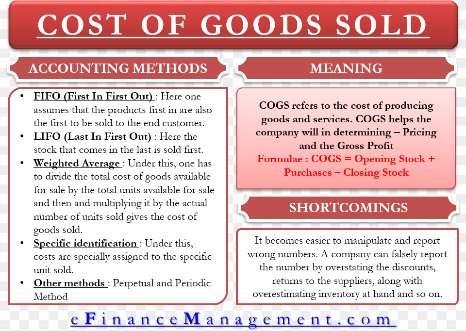 Cost Of Goods Sold Cost Of Goods Meaning, Advertisement, Poster, Text, Page Png Image
