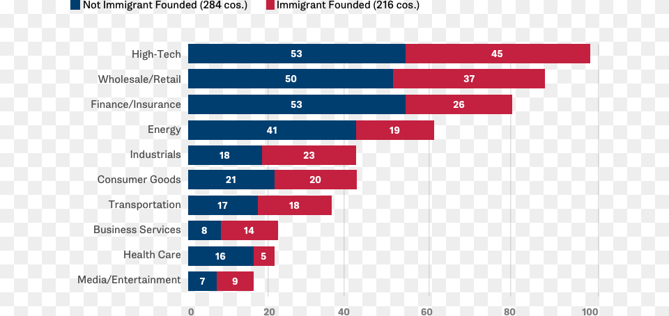 Costco Fortune Causes Of Anxiety Graph, Chart Png Image