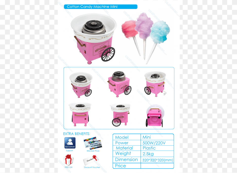 Cotton Candy, Food, Sweets, Toy, Machine Png Image