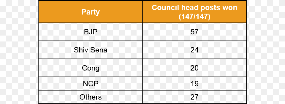 Council Heads Number, Text Png