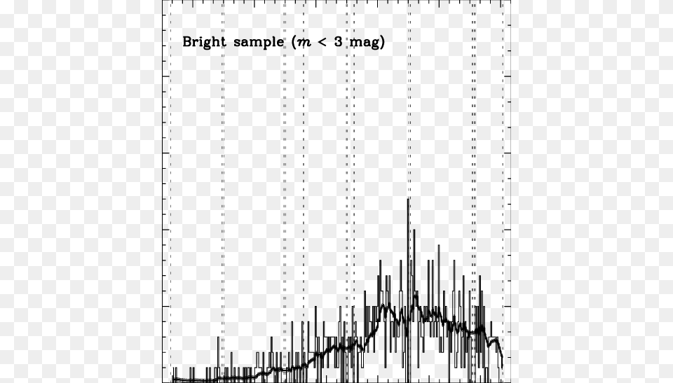 Count Rate Data Of The Leonid Meteor Storm For Meteors Skyline, Gray Free Png