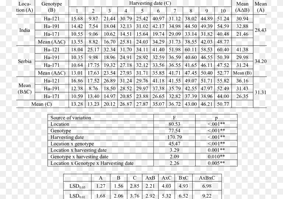 Count Volunteer Hours Form, Gray Png