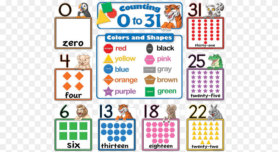 Counting 0 To 31 Bulletin Board Counting In Eighteens, Text, Person, Number, Symbol Free Png Download