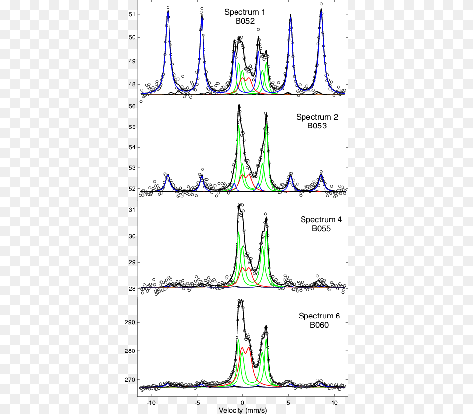 Counts Data With Full Function And Site Model Subspectra Gitzo, Chart, Plot, Measurements Free Png