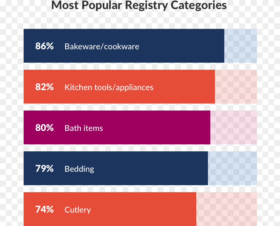 Couples Married In 2019 Tell The Knot Which Categories Carmine, Text Free Png Download