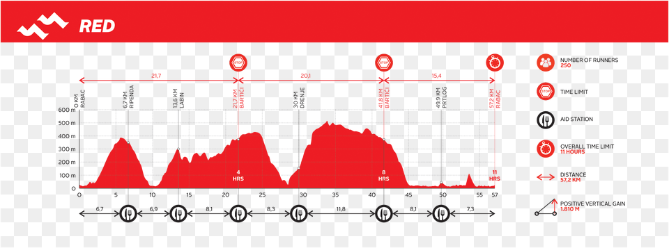 Course Profile Blue, Chart, Plot, Text Png Image