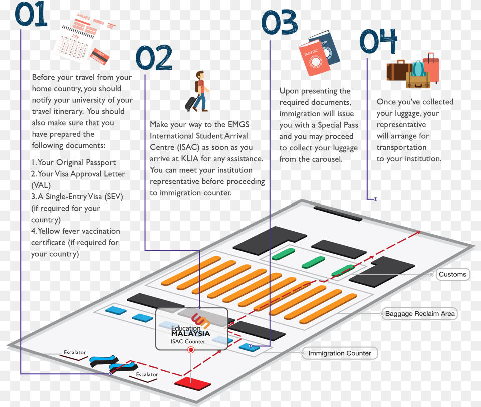 Courtesy Of Emgs Diagram, Advertisement, Poster, Person, Computer Hardware Png Image