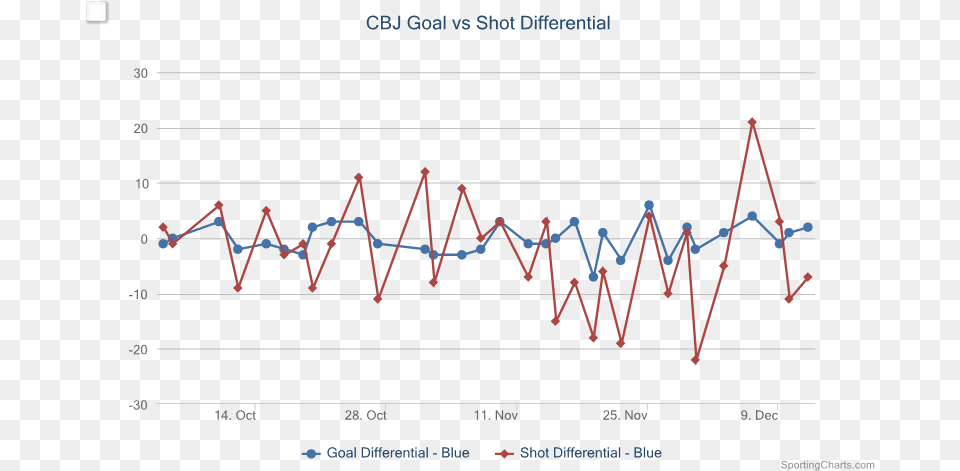 Courtesy Of Sportingcharts Diagram, Chart, Line Chart Free Png