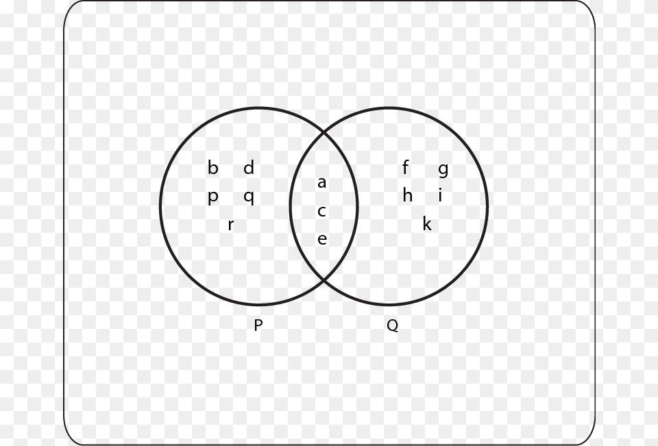 Covalent Bonds, Diagram, Venn Diagram Free Png