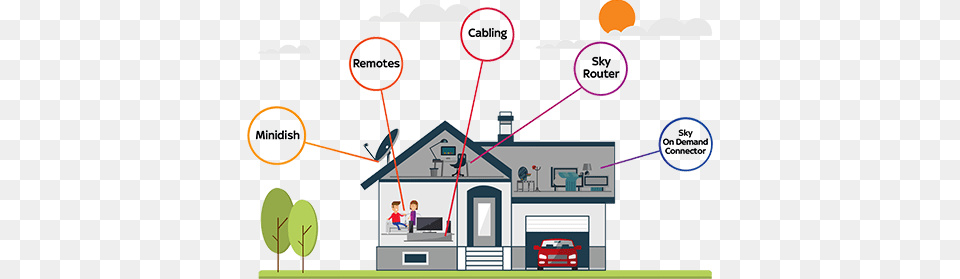 Cover Your Sky Boxes Sky Dish And Other Sky Equipment Does Sky Q Work, Neighborhood, City, Gas Pump, Machine Free Transparent Png