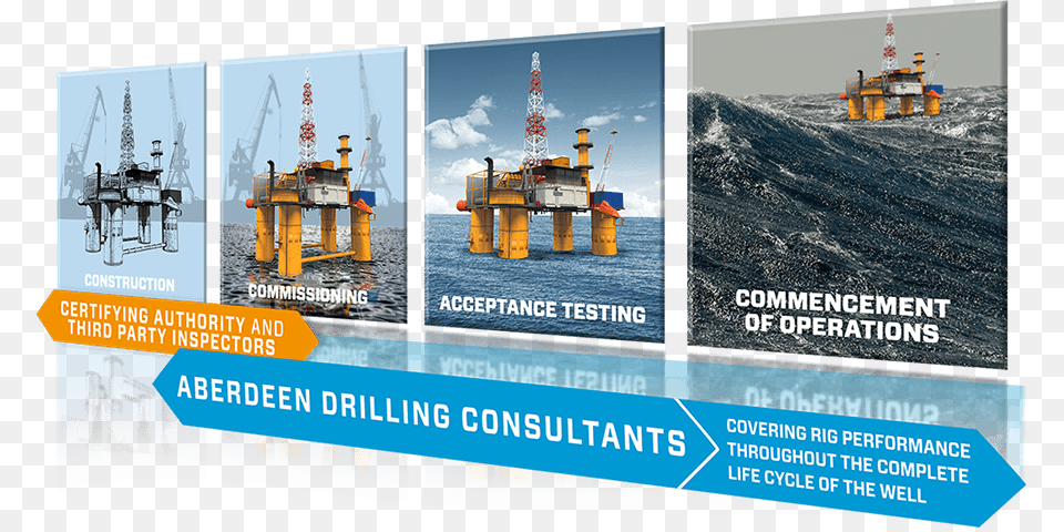 Covering Rig Performance Through The Life Cycle Of Heavy Lift Ship, Construction, Advertisement, Outdoors, Poster Free Transparent Png
