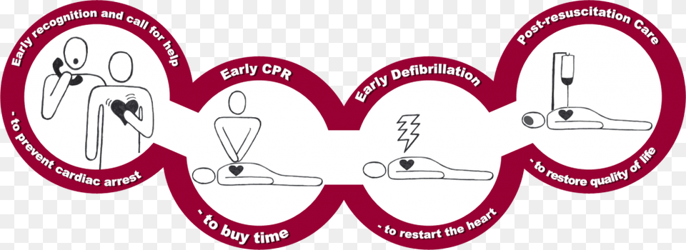 Cpr And Emergency First Aid, Sticker, Device Png