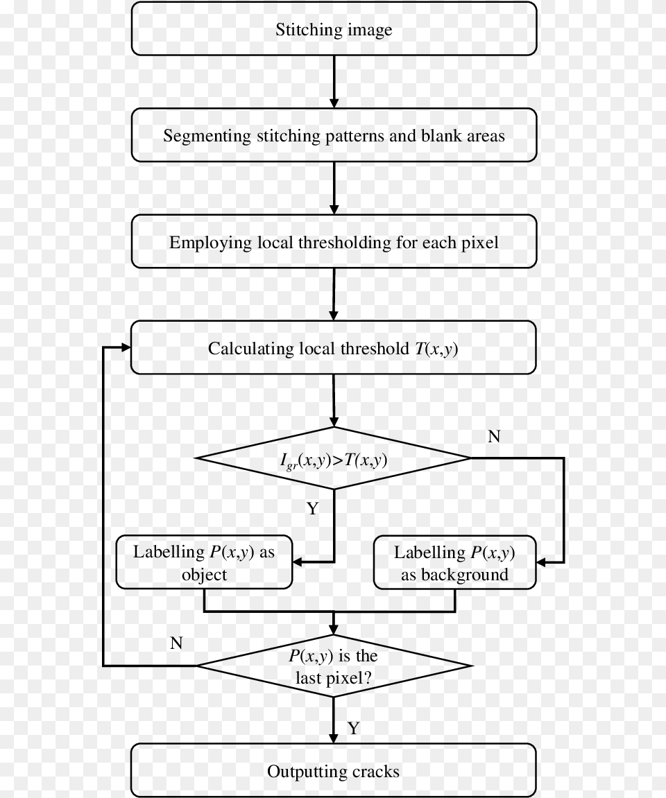 Crack Detection Flowchart Diagram, Gray Free Png