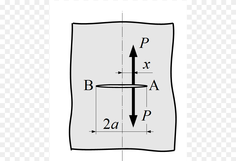 Crack Subjected To A Pair Concentrated Load In Infinite, Chart, Plot Png Image