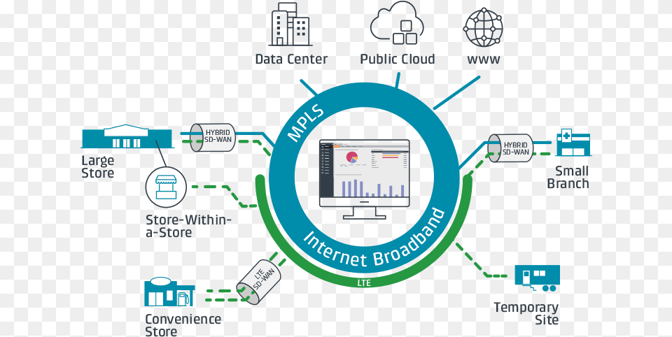 Cradlepoint Network Diagram, Computer Hardware, Electronics, Hardware Free Png Download