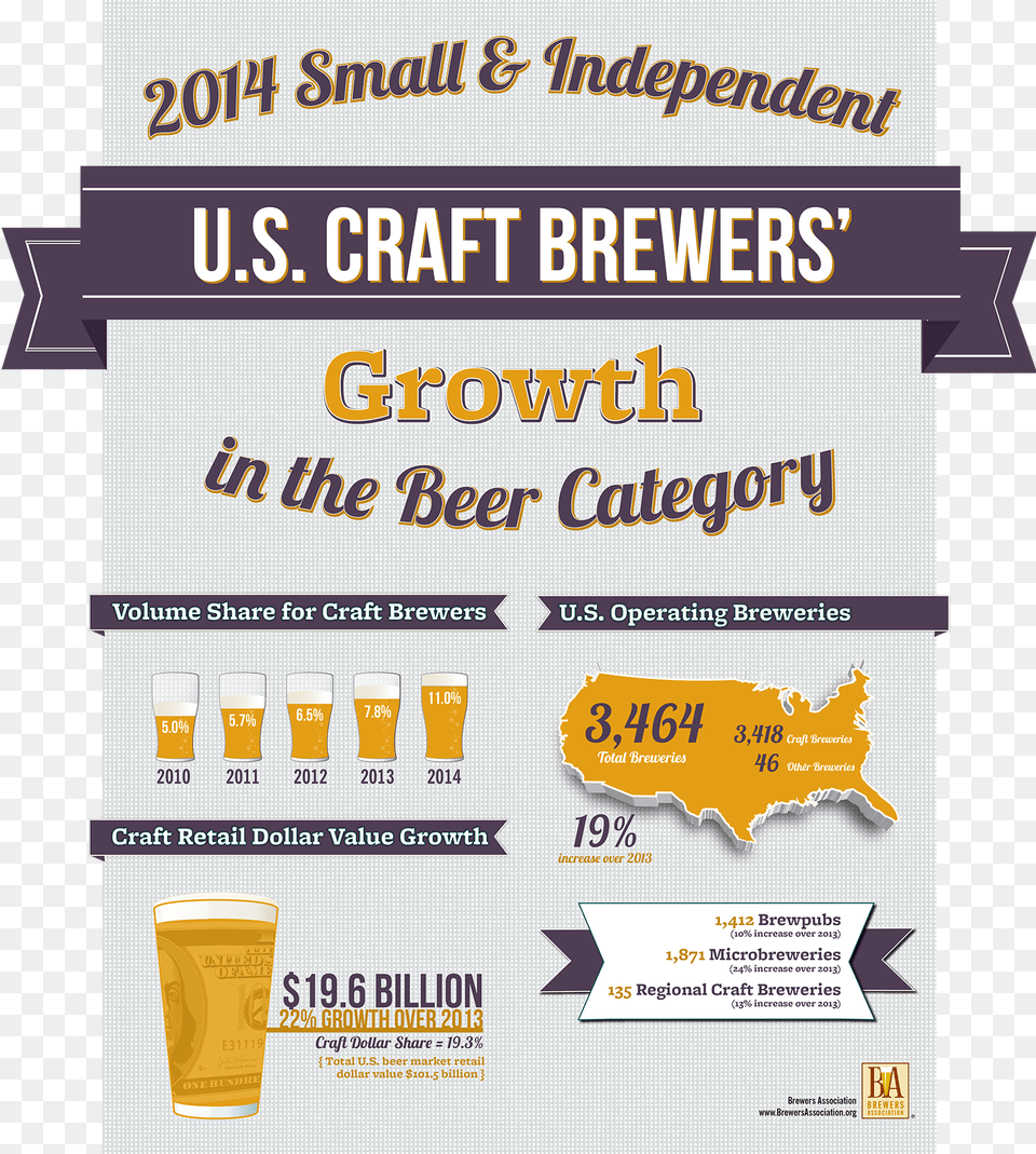 Craft Beer Market Share, Advertisement, Poster, Alcohol, Beverage Free Png