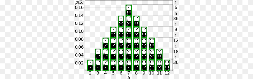Craps Bell Curve Two Dice Distribution, Game, Domino Png