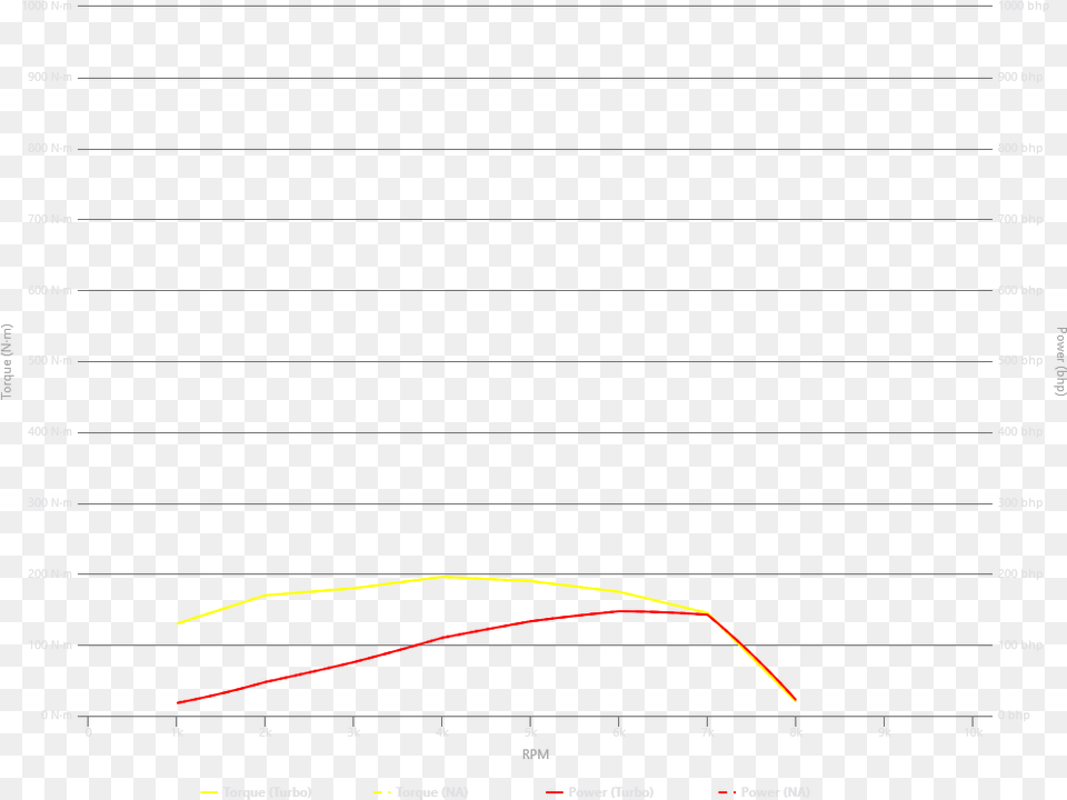 Crashday Wiki, Chart, Line Chart Free Transparent Png