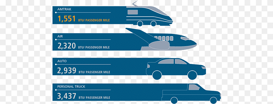 Crashy Mcciderface U200d Transparent, Aircraft, Airliner, Airplane, Transportation Png Image