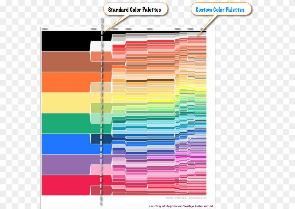 Crayola Color Chart, Heat Map Free Png
