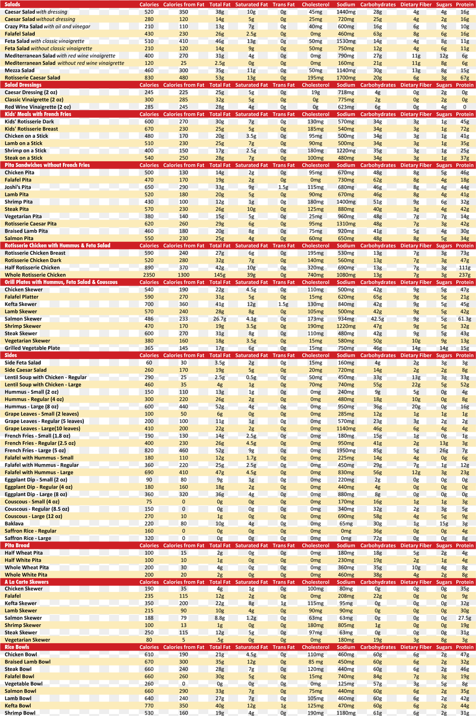 Crazy Pita Nutrition Report Tan, Home Decor, Linen, Scoreboard Png Image