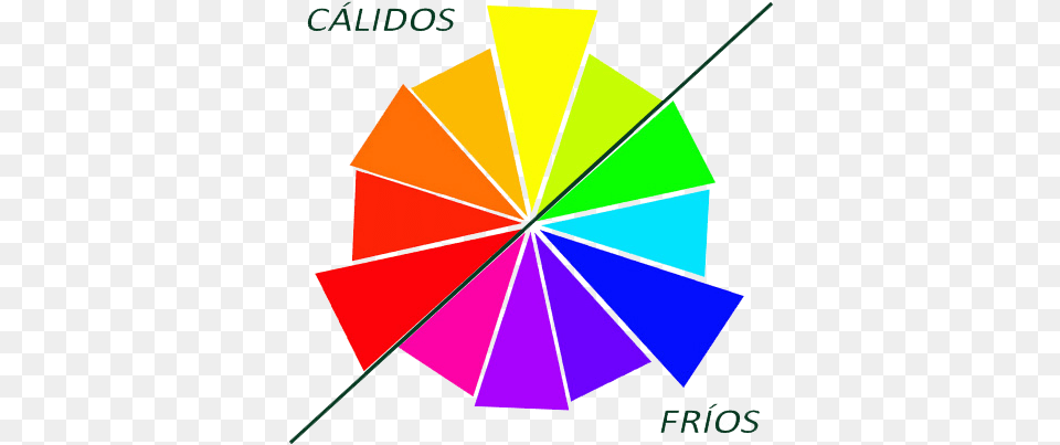 Crculo De Colores Clidos Fros Color Wheel Ideas Primary And Secondary Colors, Canopy, Umbrella Png Image