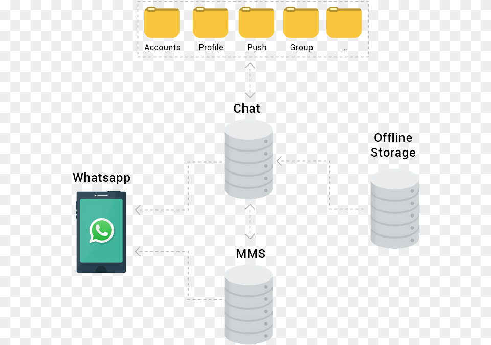 Create A Clone App Similar To Whatsapp Working Of Whatsapp, Cylinder Png Image