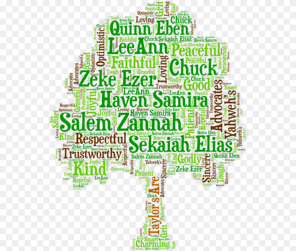 Create A Personal Word Art Family Tree Design Art Of Family Tree, Green Free Transparent Png