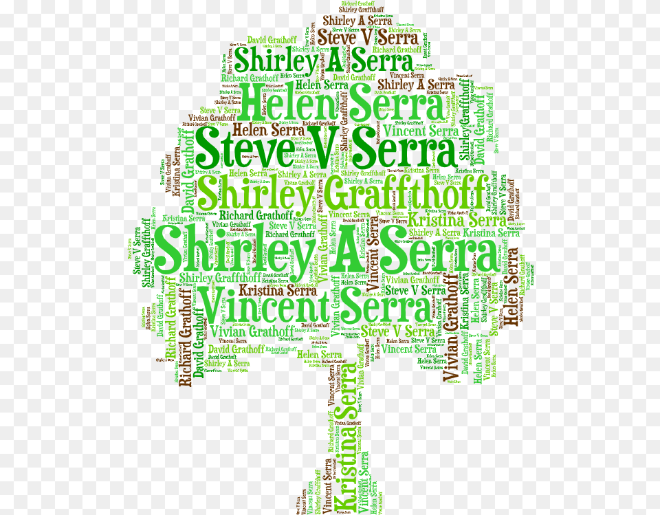 Create A Personal Word Art Family Tree Dot, Green, Advertisement, Pattern, Poster Free Transparent Png