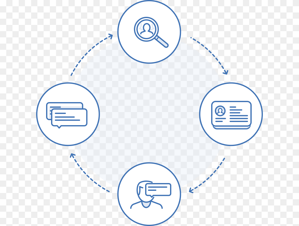 Create A Stellar Experience Throughout The Customer Circle, Sphere, Person Png