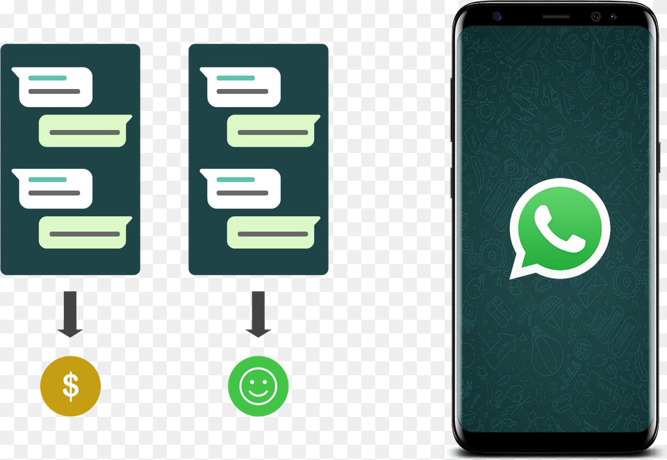 Create A Whatsapp Business Account Click To Chat Via Via Whatsapp, Electronics, Mobile Phone, Phone, Gas Pump Free Png Download