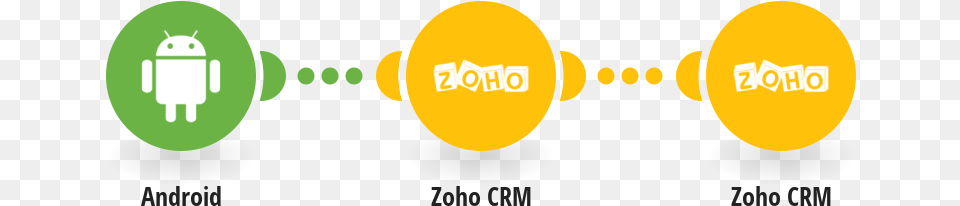 Create An Object In Zoho Crm When You Make A Call From, Logo Png Image