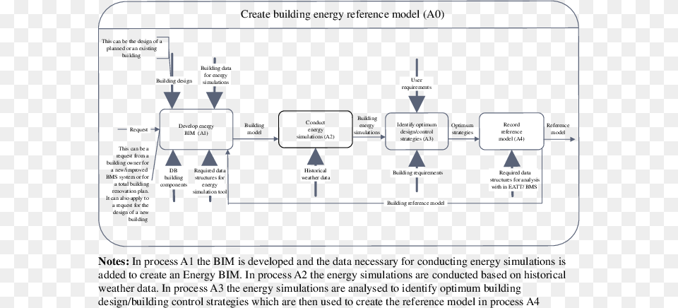 Create Building Energy Reference Model Diagram, Uml Diagram Free Png Download