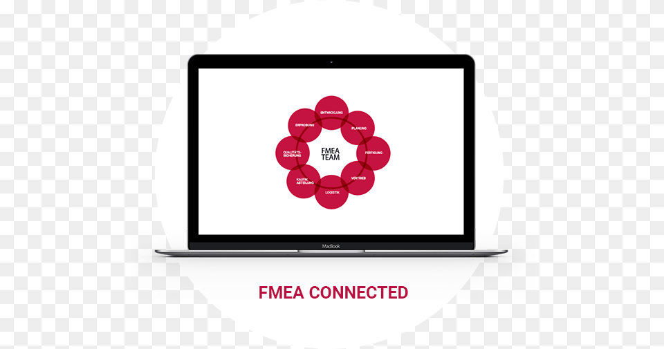 Create Fmeas In Team Work, Computer Hardware, Electronics, Hardware, Monitor Png Image