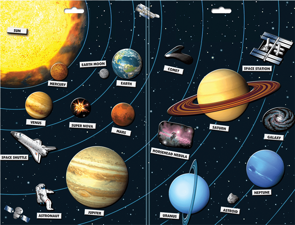 Create Magnetic Solar System Playset, Astronomy, Planet, Outer Space, Person Free Transparent Png