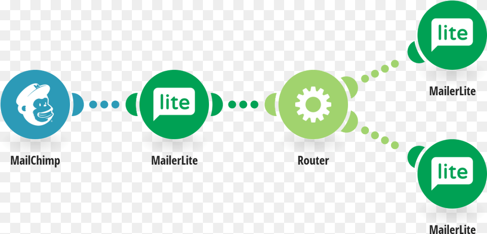 Create Or Update Mailerlite Subscribers From New Airtable Google Forms, Nature, Night, Outdoors, Astronomy Png Image