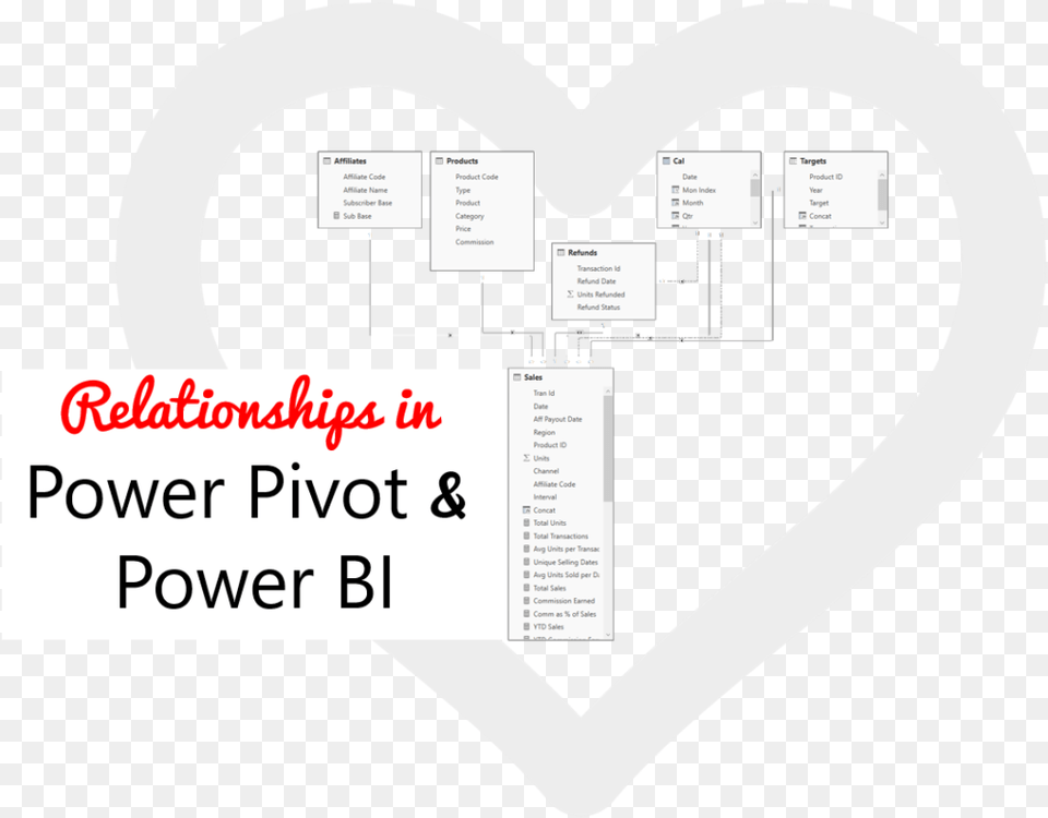 Create Relationships In Power Pivot And Power Bi Helloprint, Heart Png