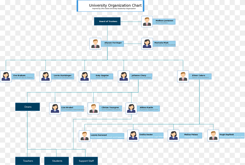 Creately On Twitter Hierarchy University Organizational Structure, Person, Diagram, Uml Diagram Free Transparent Png