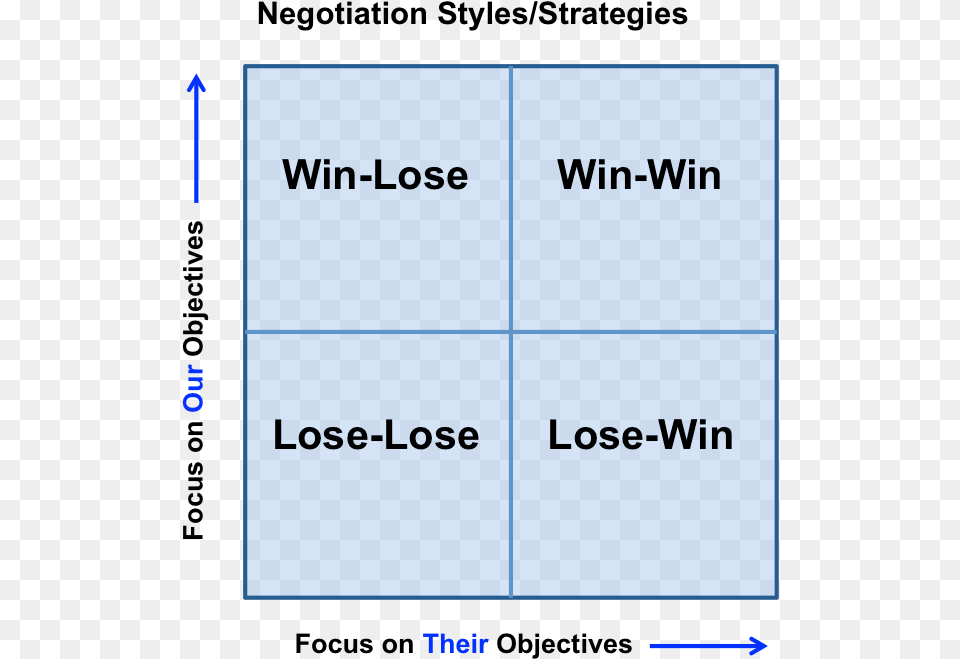 Creating A Win Win Strategy During A Negotiation Negotiation Strategies Win Win, Computer Hardware, Electronics, Hardware, Monitor Free Png Download