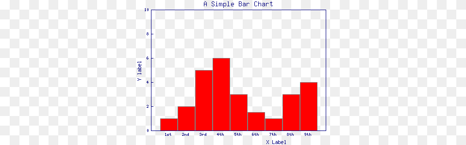 Creating Bar Graphs Using Perl Gdgraph Free Png