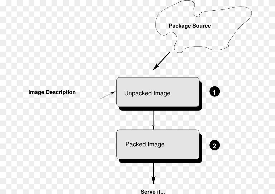 Creation Architecture Diagram, Uml Diagram Png Image