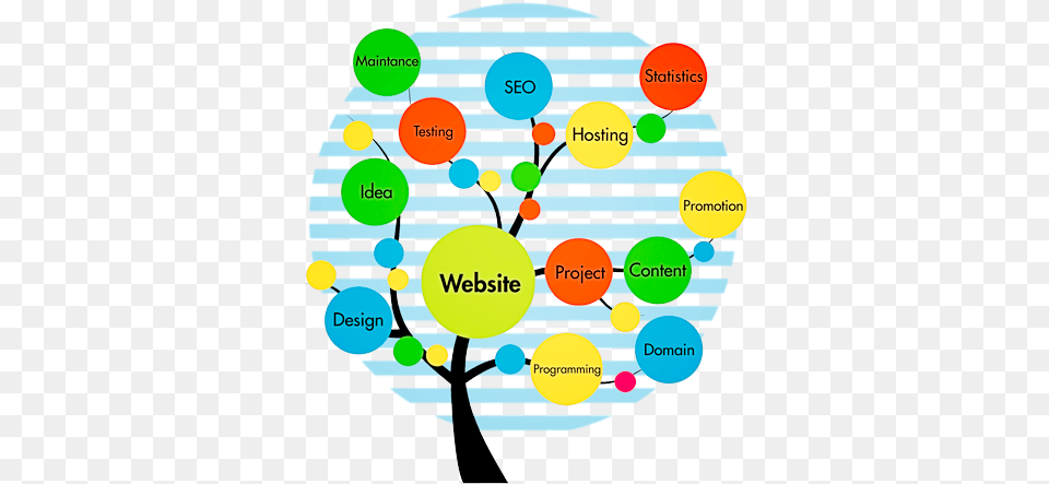 Creative Branches Of Digital Marketing, Balloon, Sphere, Dynamite, Weapon Free Transparent Png