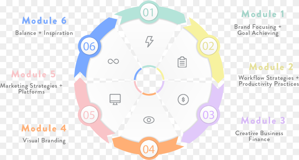 Creative Business School 6 Step System Circle, Person, Head Png
