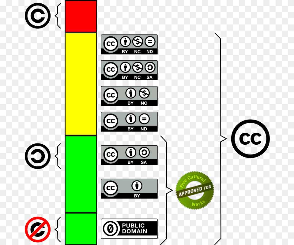Creative Commons, Number, Symbol, Text, Logo Free Transparent Png