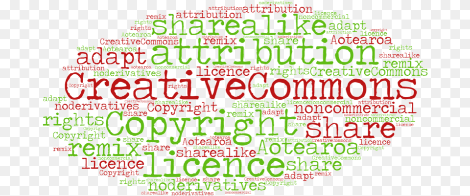 Creative Commons And Copyright Word Cloud Copyright And Creative Commons, Text Free Png