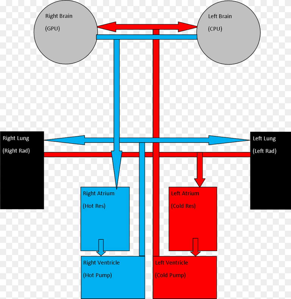 Creative Cooling Idea Diagram Png Image