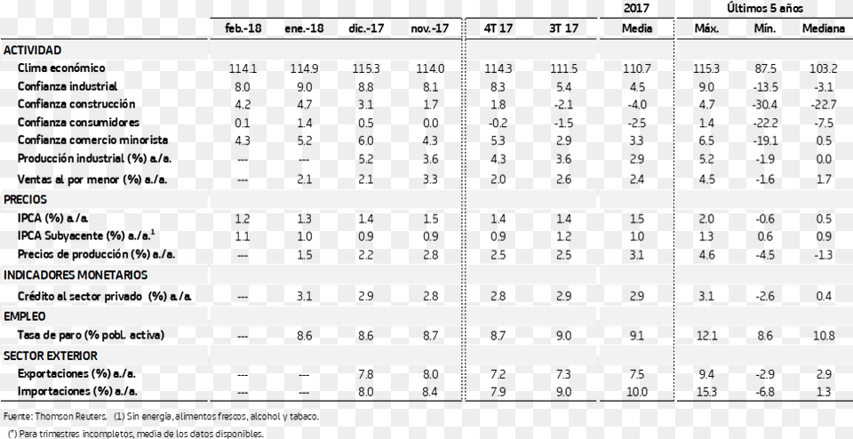 Credibility Rating Free Transparent Png