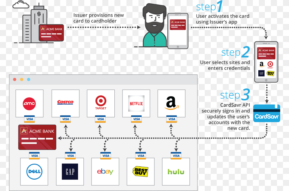 Credit Card Issuer Api, Face, Head, Person, Text Free Transparent Png