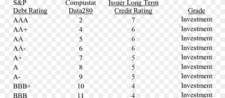 Credit Rating Classifications Aampd, Gray Free Png Download